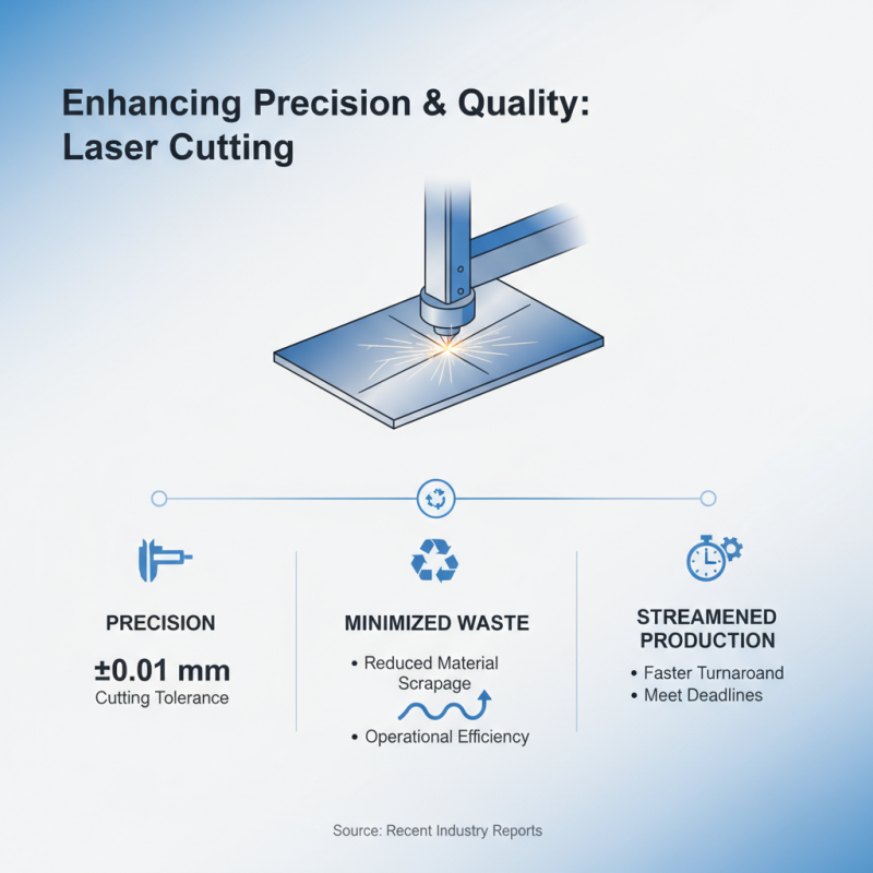 Top Benefits of Using Laser Sheet Cutting Machine for Your Business?