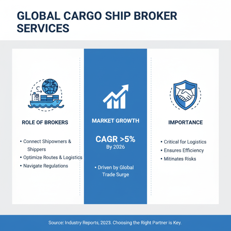 2026 Best Cargo Ship Broker Services for Global Shipping Needs?