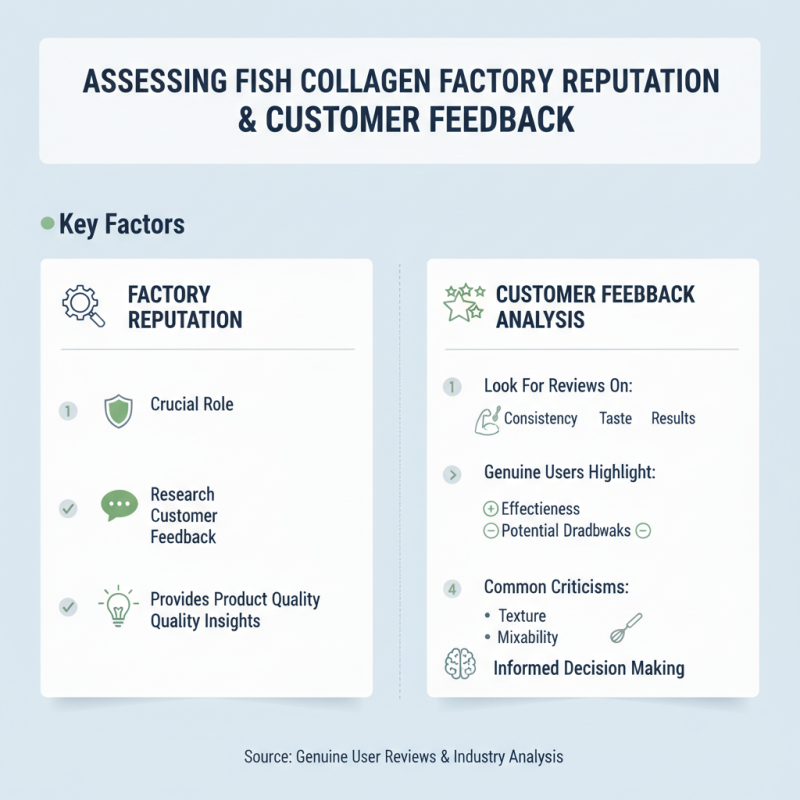 How to Choose the Best Fish Collagen Powder Factory for Your Needs?