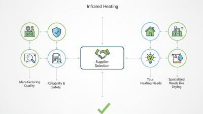 China Best Infrared Radiator Suppliers for Your Needs?
