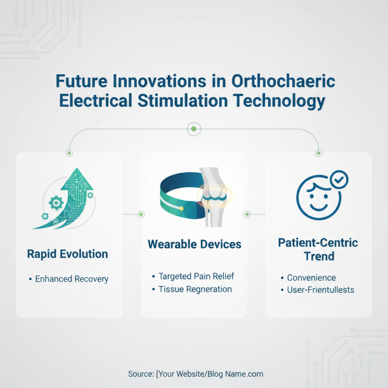 Top Orthopaedic Electrical Stimulation Devices for Global Buyers?