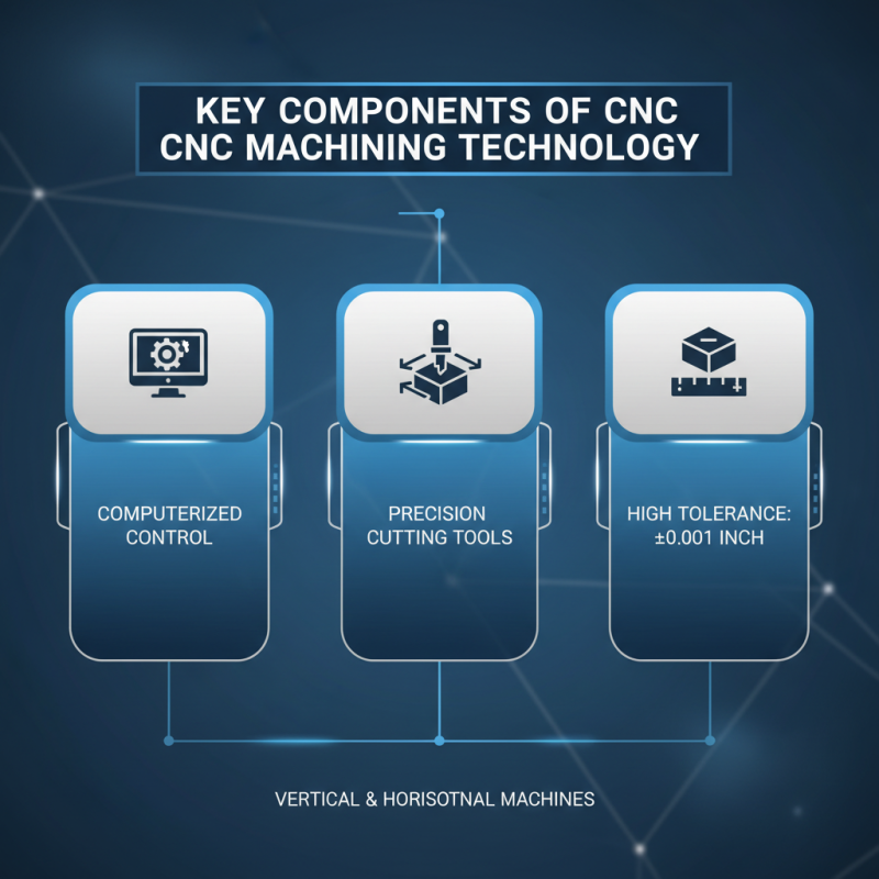 What is CNC Metal Machining and How Does it Work?