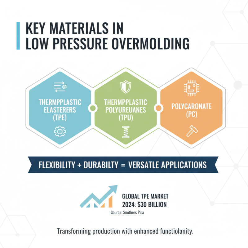 How to Use Low Pressure Overmolding for Efficient Production?
