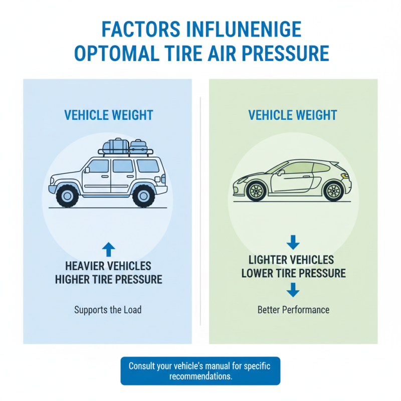 Best Tire Air Pressure Tips for Optimal Performance?