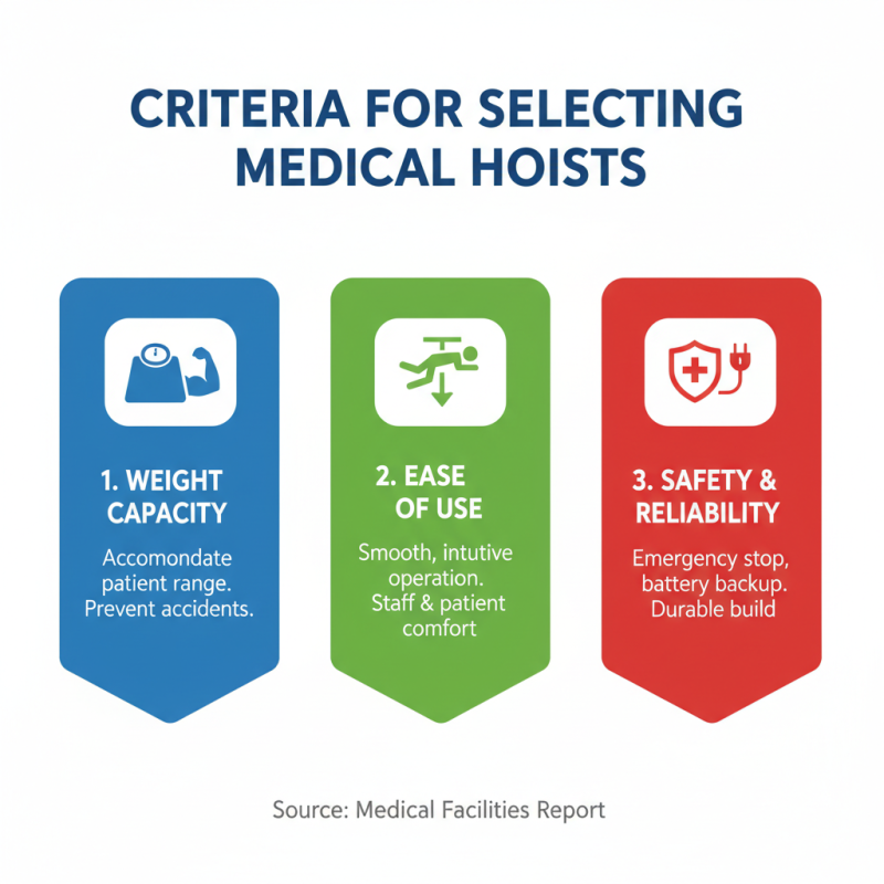 Top 10 Medical Hoists in China for Efficient Patient Handling?