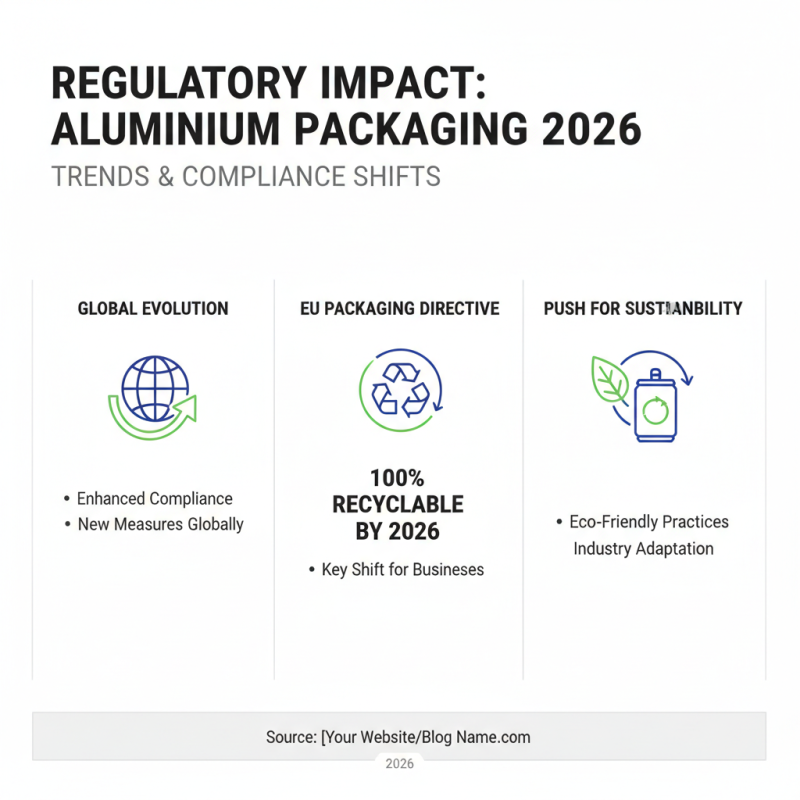 2026 Best Aluminum Packaging Trends Innovations and Applications?