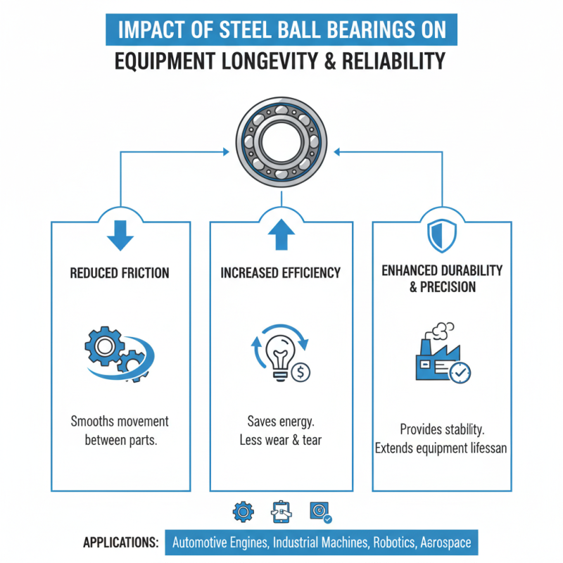 Why Steel Ball Bearings Are Essential for Modern Machinery and Equipment?