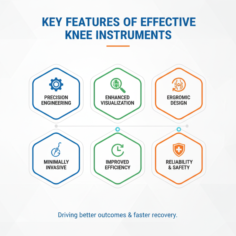Top Knee Instruments for Effective Surgical Procedures?