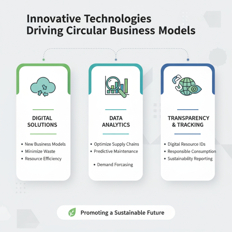 Top Digital Solutions for Circular Economy Best Practices?