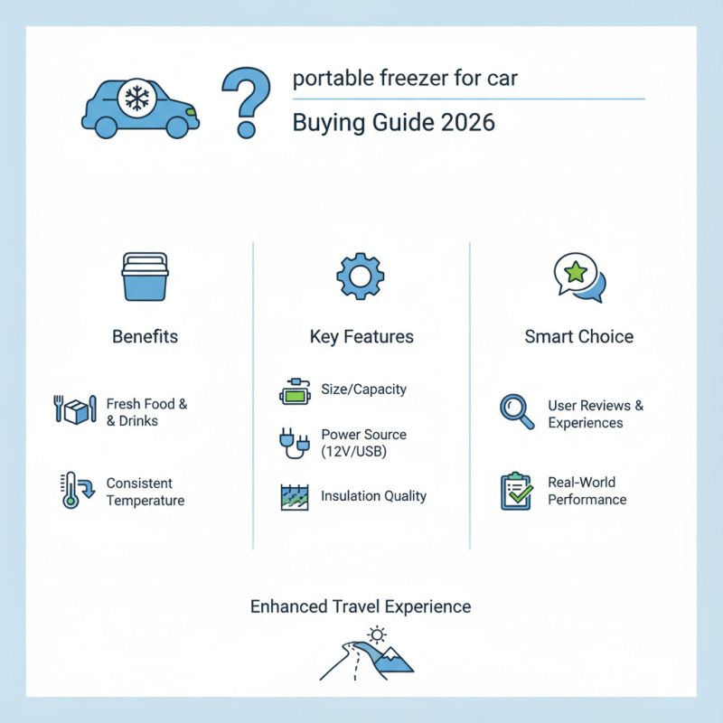 Best Portable Freezer for Car Buying Guide 2026?