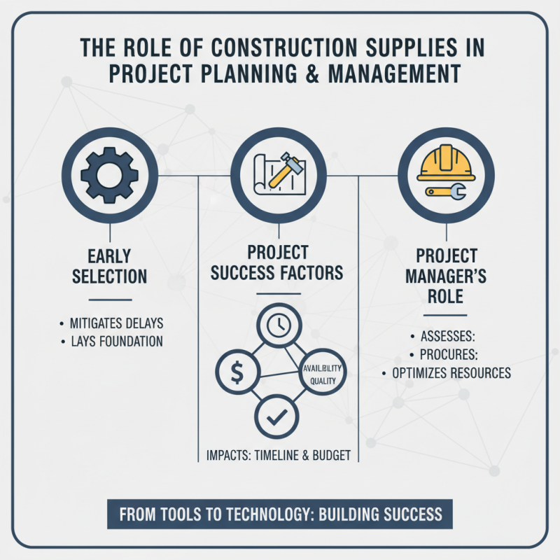 What is the Importance of Construction Supplies in Building Projects?