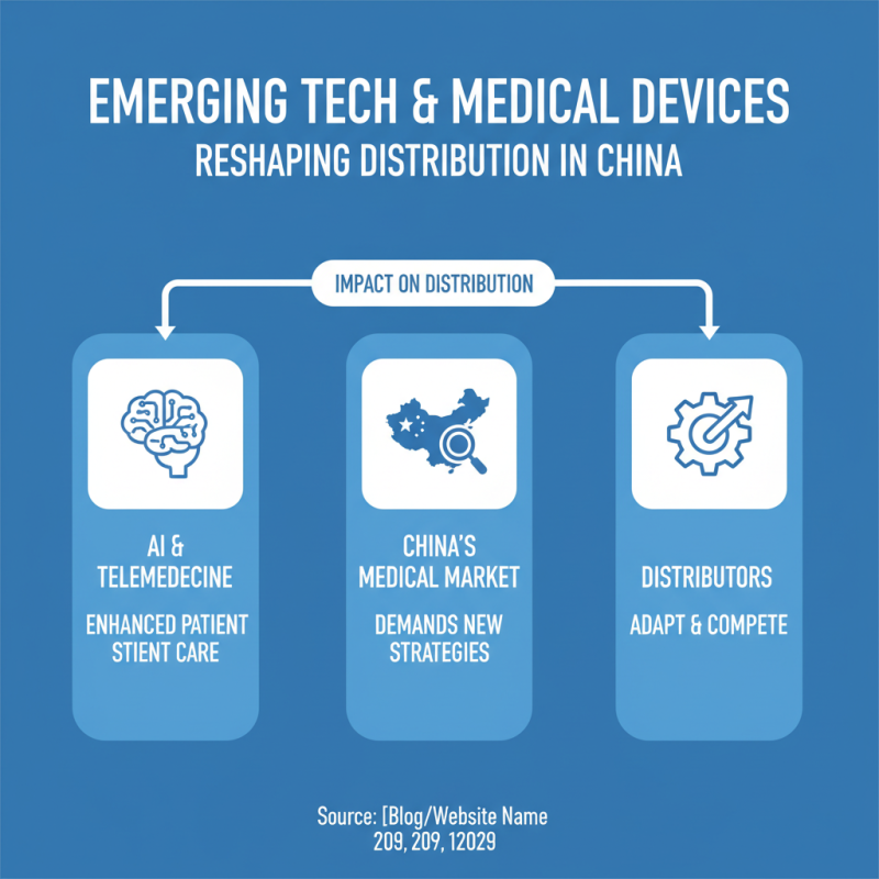 Top Medical Device Distributors in China You Need to Know?