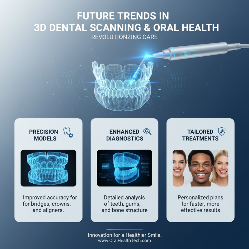 China Top 3D Dental Scan Innovations Improving Oral Health Today?