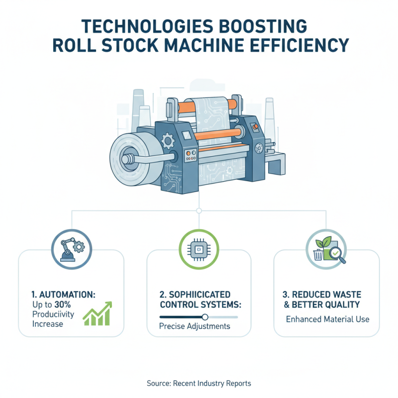 Top 10 Roll Stock Machine Features Buyers Should Know?