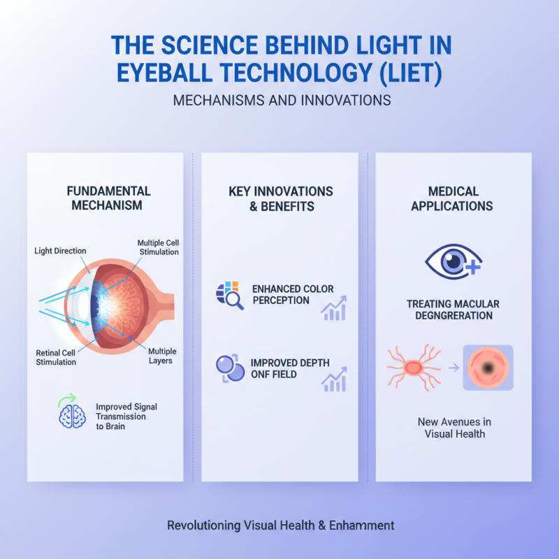 Discover the Benefits of Light In Eyeball Technology?