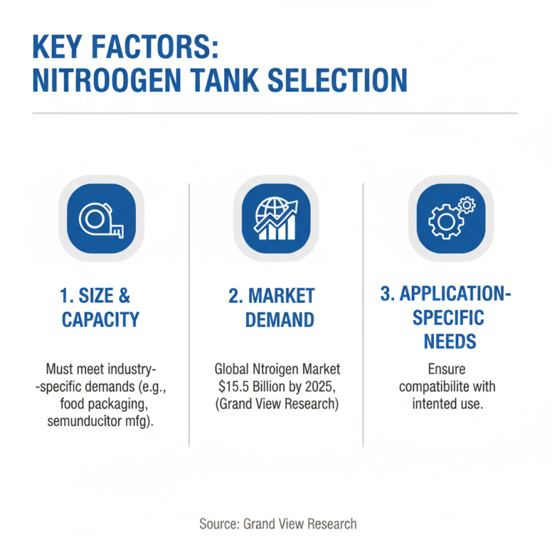 2026 Best Nitrogen Tanks for Every Industry Need?
