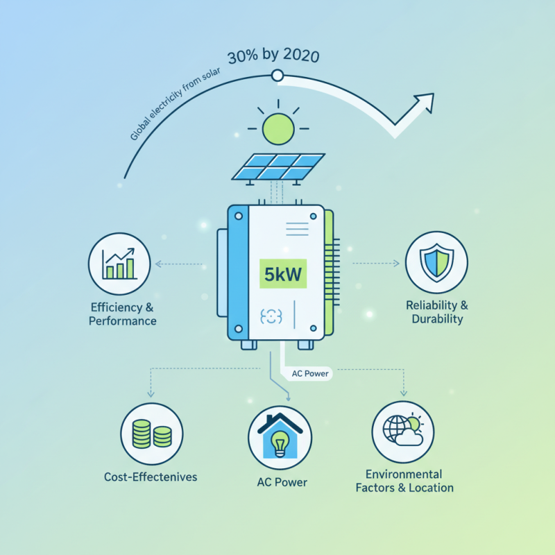 Top 10 5kw Solar Inverters for Efficient Energy Conversion?