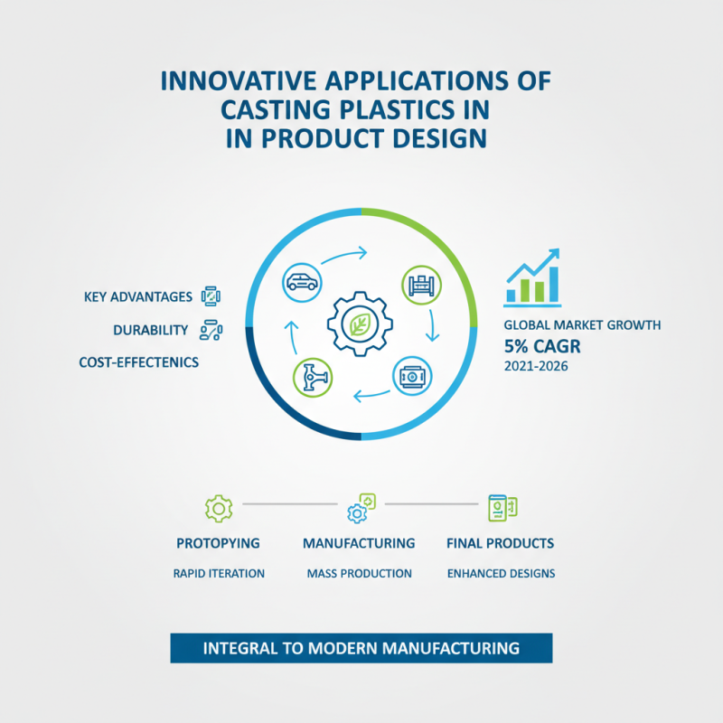 Top Applications of Casting Plastic in Modern Manufacturing?