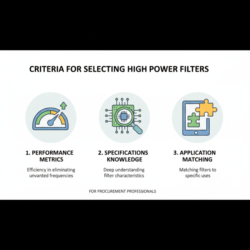 2026 Best High Power Filters for Global Procurement Needs?