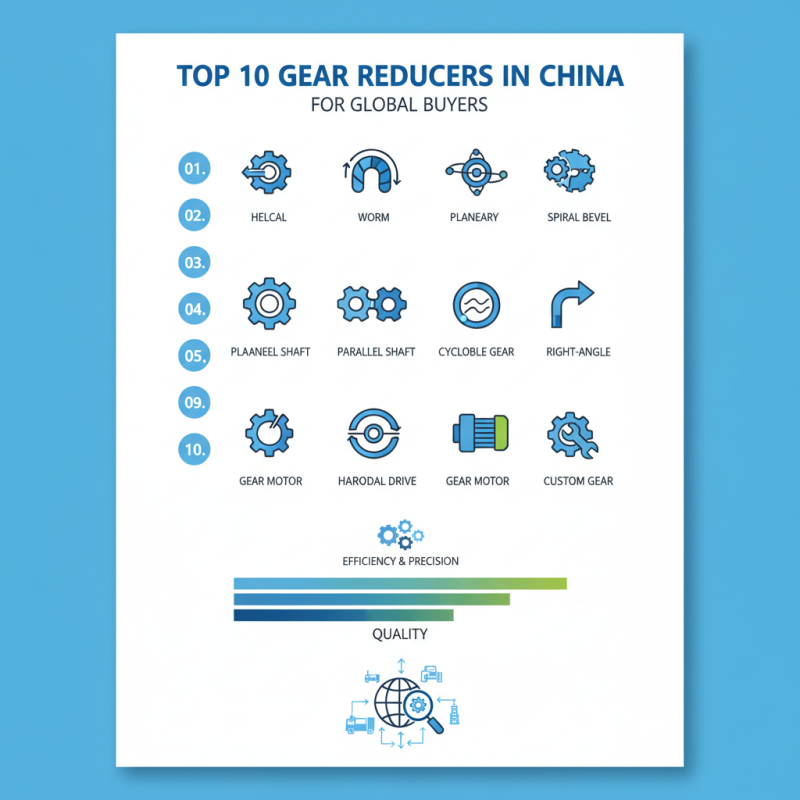 Top 10 Gear Reducers in China for Global Buyers Seeking Quality?