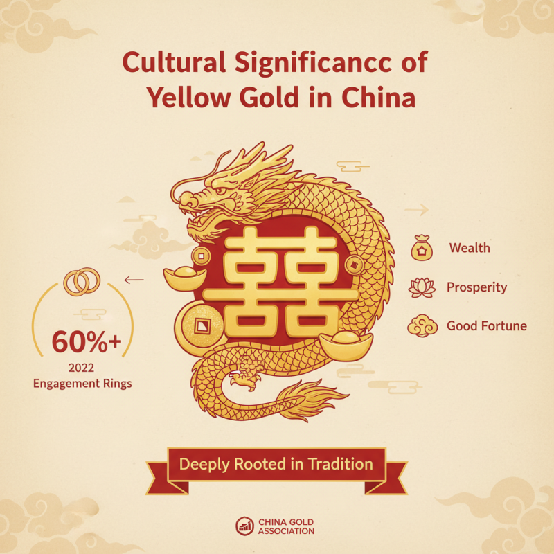 Exploring the Allure of China Top Yellow Gold Engagement Rings?