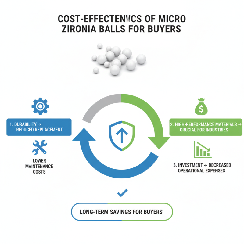Top 10 Benefits of Micro Zirconia Balls for Global Buyers?