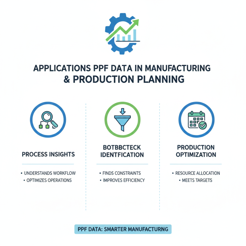 What is Ppf Data and How Is It Used in Various Industries?