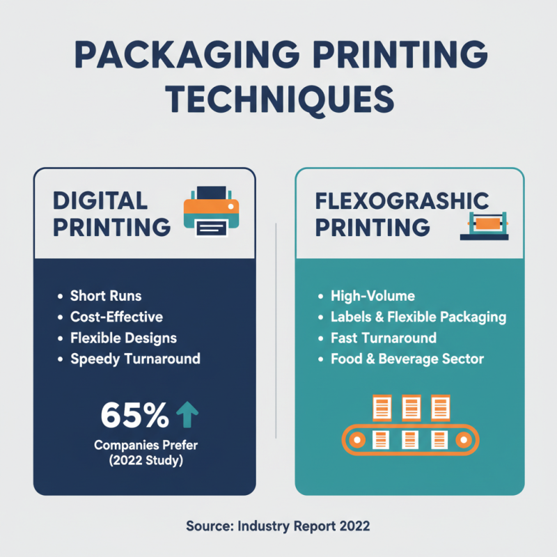 China Best Packaging Printing Solutions for Your Business Needs?