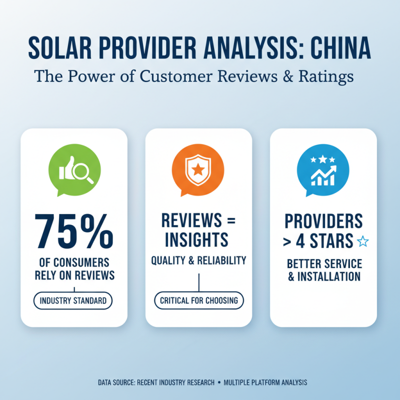 China Top Solar Installation Quote Providers Explained