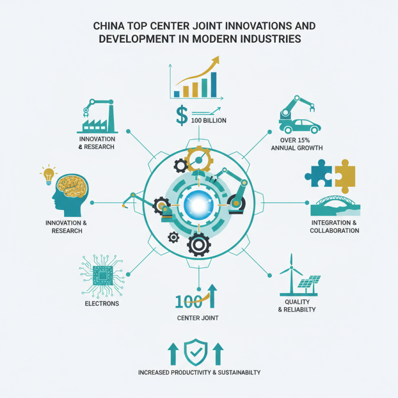 China Top Center Joint Innovations and Developments in Modern Industries?