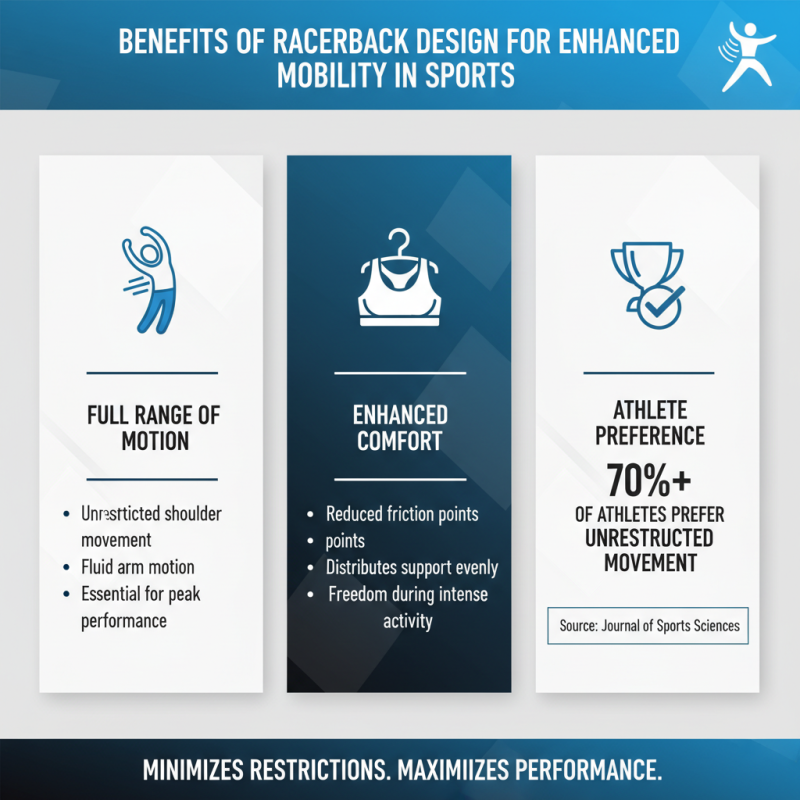 Why Choose Racer Back Singlet for Optimal Performance?