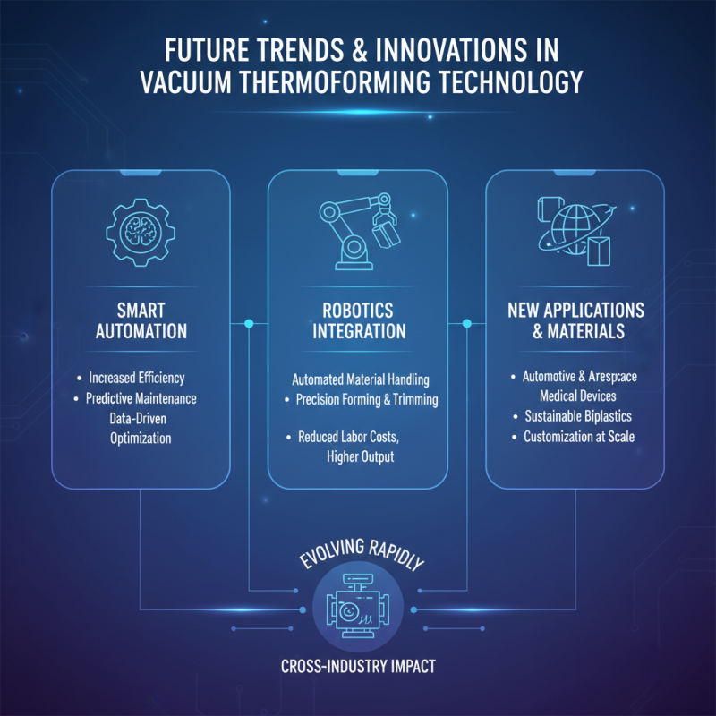 Why Vacuum Thermoforming is Essential for Modern Manufacturing?