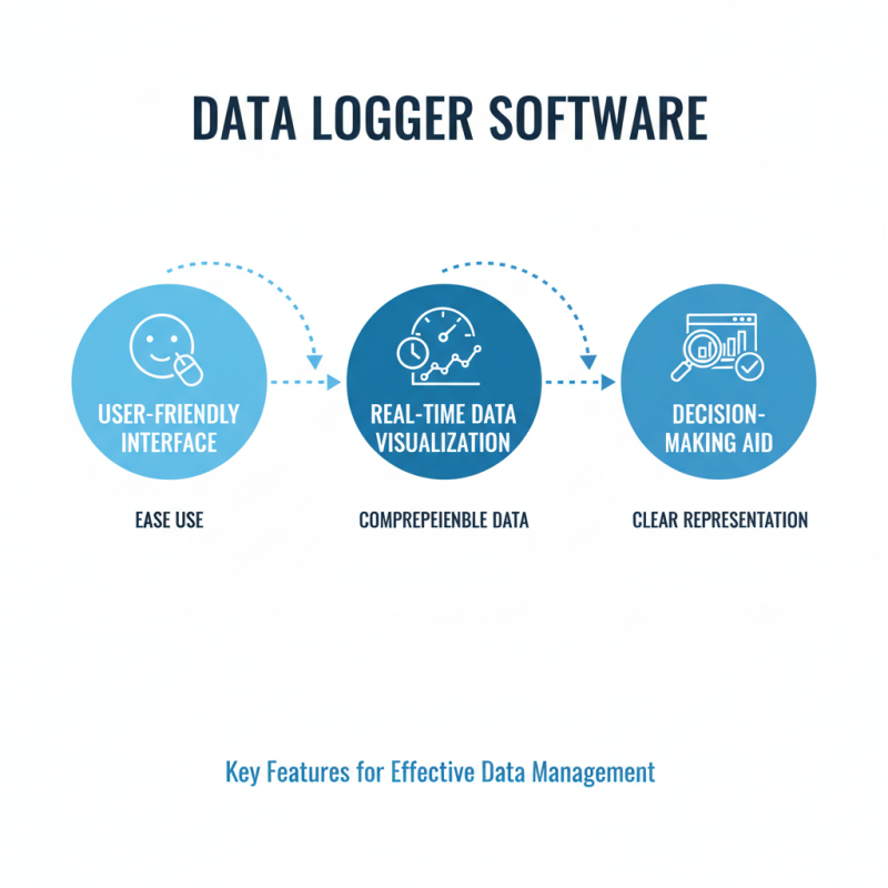 Why Choose Data Logger Software for Your Data Management Needs?