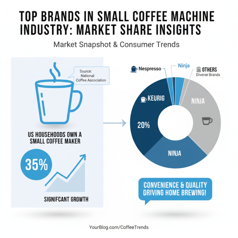 What is the Best Small Coffee Machine for Home Use?