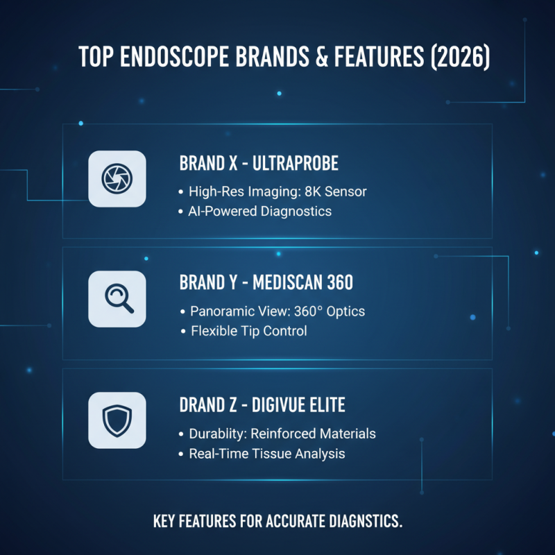Best Endoscopes For Sale in 2026 Which One Should You Choose?