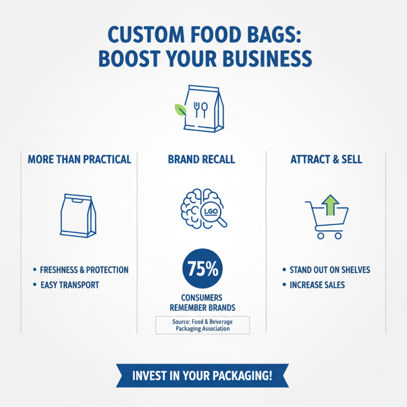 2026 How to Choose the Best Custom Food Bags for Your Business?