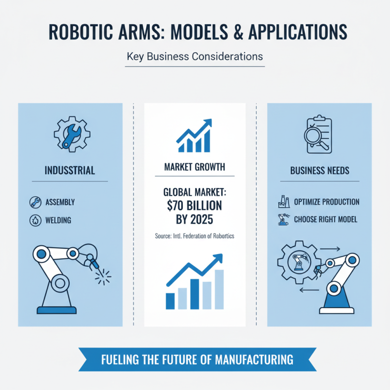 What is the Best Robotic Arm Design for Your Business Needs?