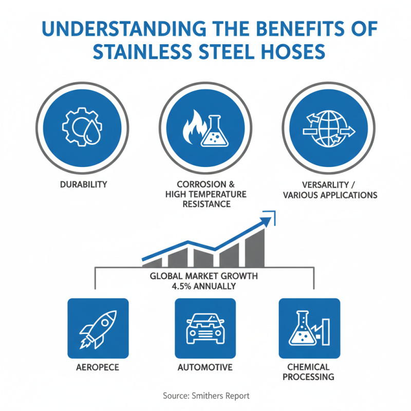 Essential Tips for Choosing Stainless Steel Hoses for Your Needs?
