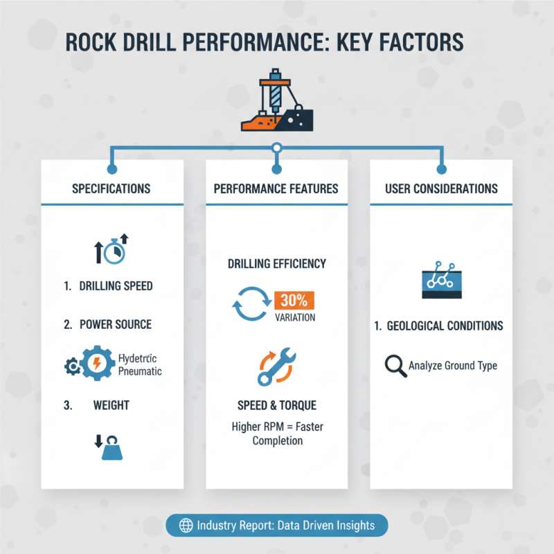 How to Choose the Best Vertical Rock Drill for Your Needs?