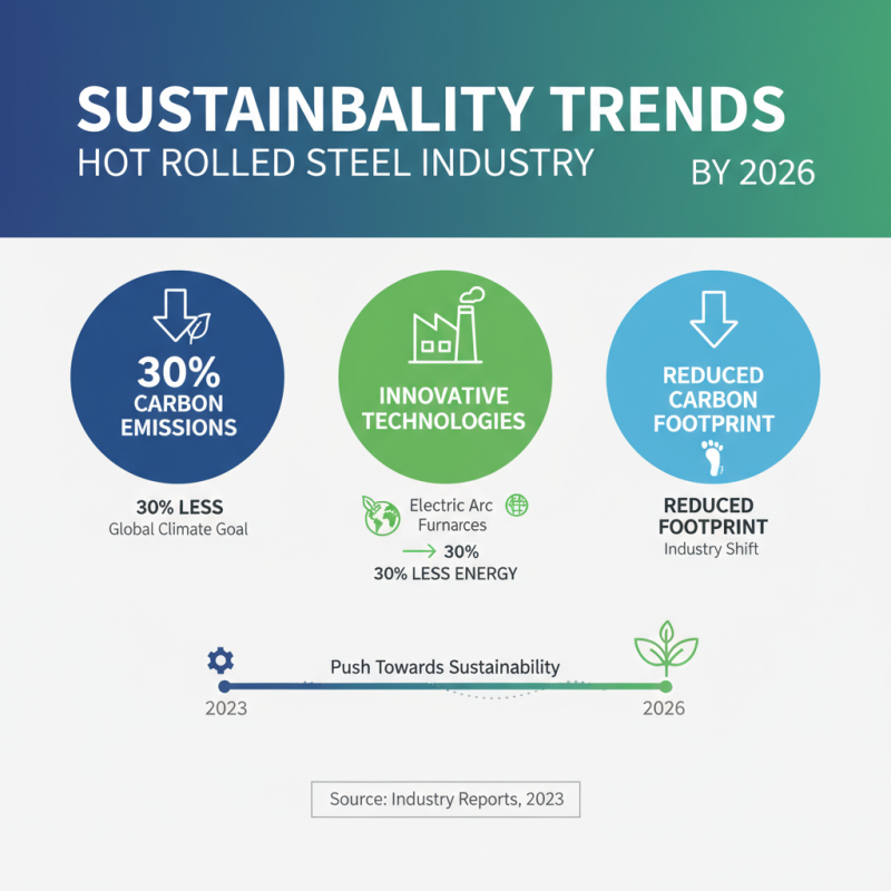 2026 Top Hot Rolled Steel Bar Trends for Global Buyers?
