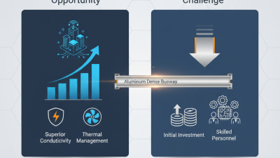 China Best Aluminum Dense Busway Solutions for Efficient Power Distribution?