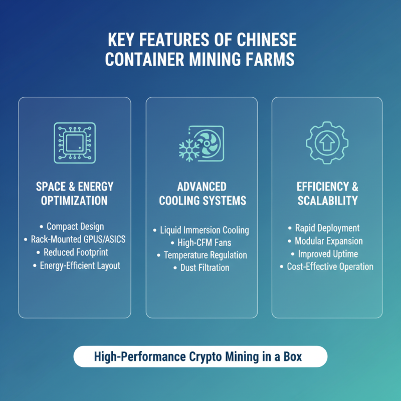 China Top Container Mining Farm Solutions for Global Buyers?