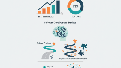Top Software Development Services for Global Buyers?