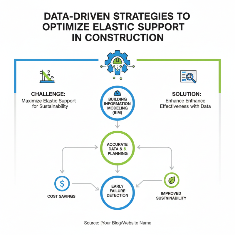10 Essential Tips for Maximizing Elastic Support in Your Projects?