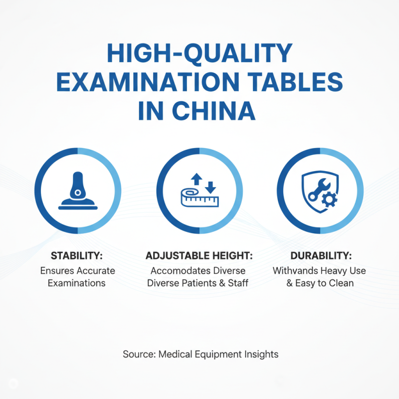 Top 10 Examination Tables in China You Should Know?