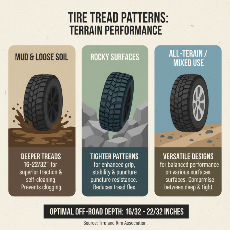 Top 10 Off Road Wheels and Tires You Need to Know About?