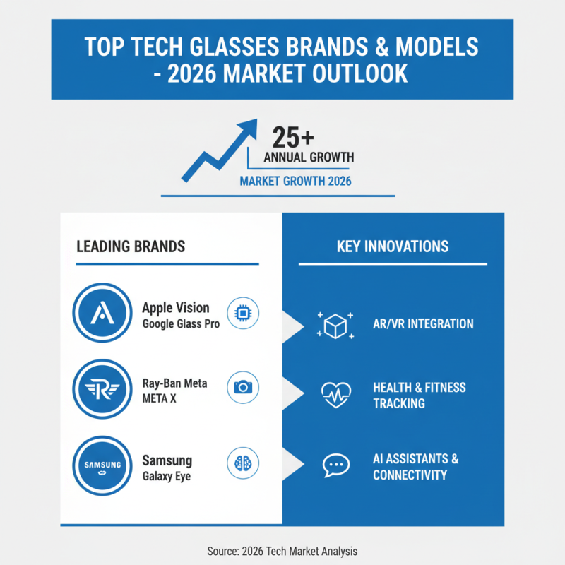 2026 Top Tech Glasses Buying Guide for Global Buyers