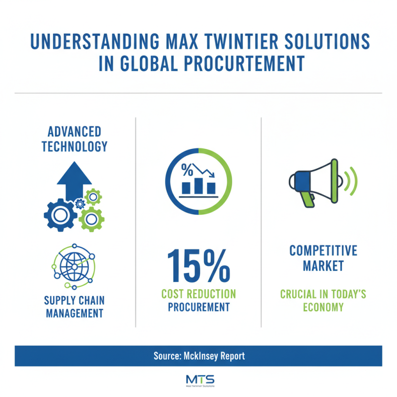 Max Twintier Solutions for Global Procurement Success?
