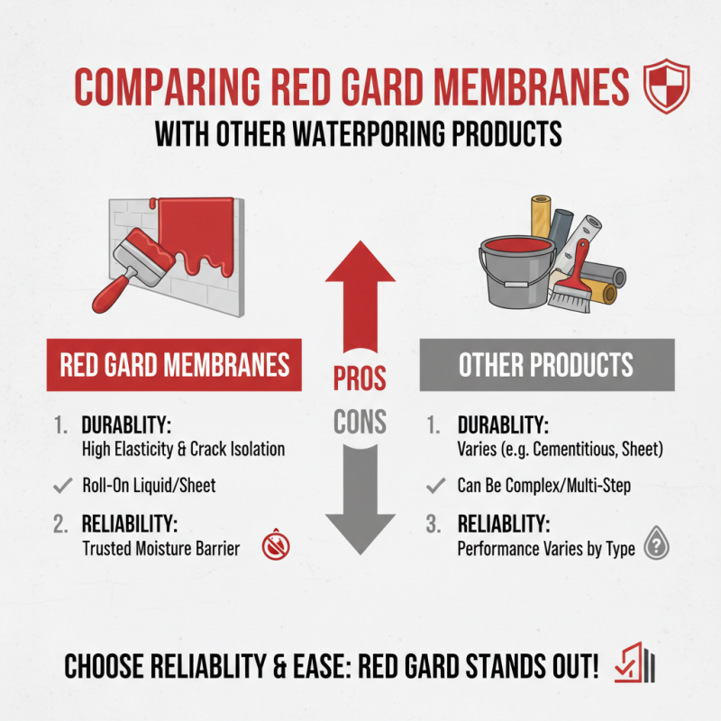 Best Red Gard Membrane for Waterproofing Solutions?