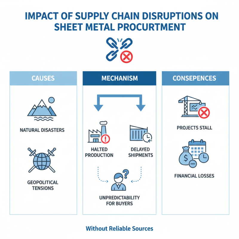 Why is Reliable Sheet Metal Supply Crucial for Global Buyers?